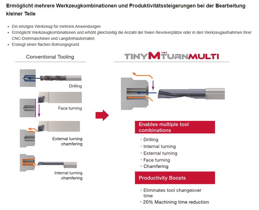 Beschreibung_TungMeister.JPG