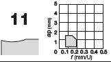 WNMG080408-11 NS9530