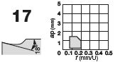 WNMG080404-17 NS9530