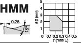 WNMG080408-HMM AH905
