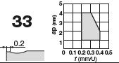 SNMG150612-33 T9215