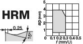 WNMG080404-HRM AH8005