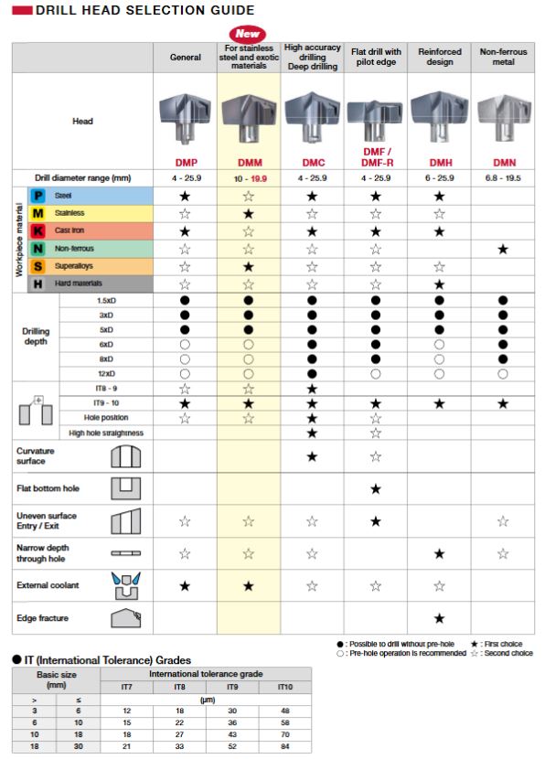 DRILLMEISTER – Anwendungen & Eigenschaften
