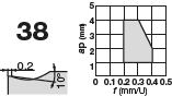 DNMG150412-38 T9215