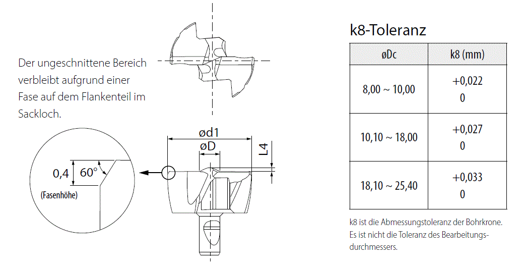 DA2100M-FTP PR1525