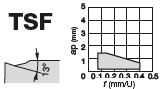 WNMG080408-TSF T9215