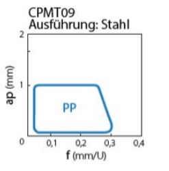 CPMT090302PP CA125P