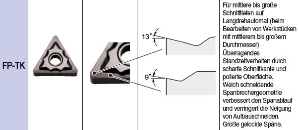 CNGG120404FP-TK PR1225