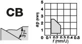 WNMG060408-CB NS9530