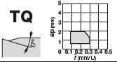 WNMG080404-TQ NS9530