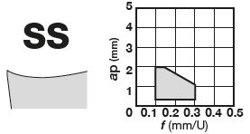 VNMG120404E-SS T6215