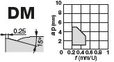 WNMG080408-DM T9225
