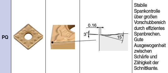 WNMG080404PQ TN620