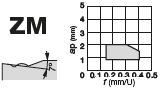 WNMG080412-ZM T9215