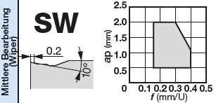 CCMT060204-SW T9225