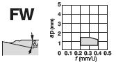 WNMG060404E-FW T9215