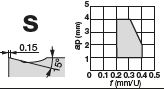 TNMG160404R-S T9215