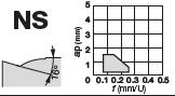 WNMG080404-NS T9225