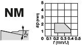 WNMG080408-NM T9225