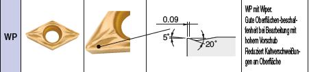 CCMT09T302WP CA025P