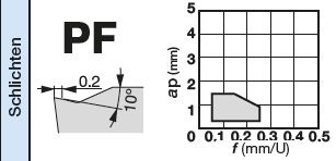 CCMT060202-PF GT9530