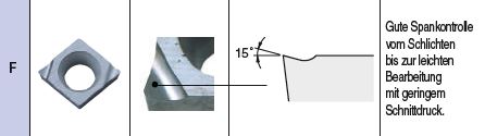 CCET030104ML-F PV710