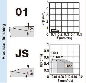 TCGT110204M-JS AH6225