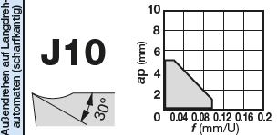 CCGT09T300FL-J10 TH10