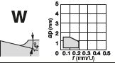 TNGG160408R-W NS9530
