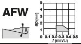 WNMG080408-AFW T9215