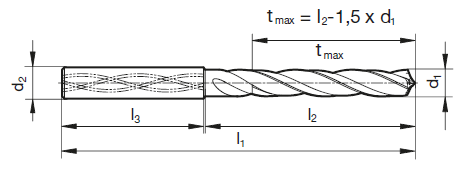 TS-Drill m. Innenkühlung, 3 x D 5.00 mm