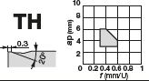 WNMG080416-TH T9215