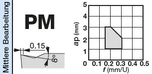 CCMT09T308-PM T9215