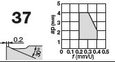 WNMG080404-37 NS9530