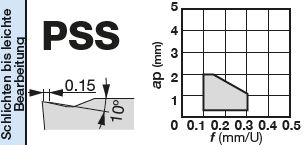 CCMT060208-PSS T6215