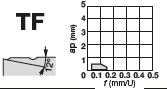 WNMG080408-TF NS9530