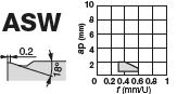 WNMG080412-ASW T9225