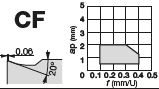 WNMG080412-CF T5105