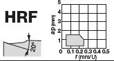 WNMG080408-HRF AH8015