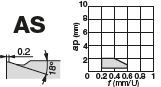 WNMG080404-AS NS9530
