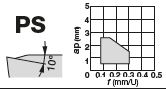 CNMG120412-CM T5105