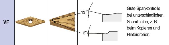 VNMG160404VF CA525