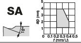 WNMG080408-SA T6215