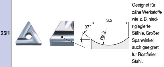 SNGG120404R-25R PV720