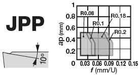 VPET0802008MFL-JPP SH725