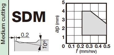 CNMG120408-SDM AH6225
