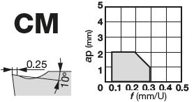 CCMT120408-CM T5115
